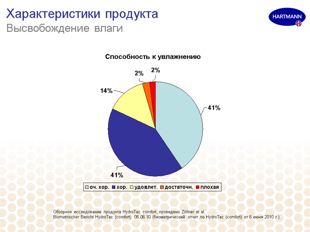 Характеристики продукта Высвобождение влаги Обзорное исследование продукта HydroTac comfort, проведено Zöllner et al. Biometrischer